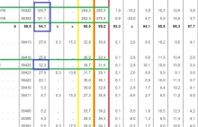 Statystyka urodzeń i zgonów za sierpień 2019