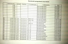 Wypłaty dla Owsiaka z firmy Złoty Melon, która należy do WOŚP. 150 000 zł w 2013