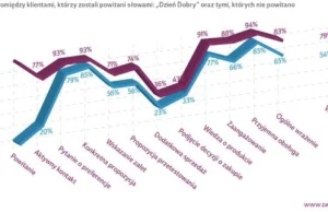 Zastanawialiście się dlaczego w Empik-u mówią Wam "Dzień Dobry"? Oto odpowiedź