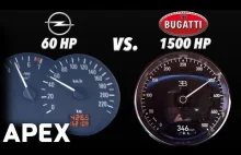 Opel Corsa (60 KM) vs Bugatti Chiron (1500 KM)