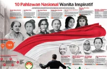 Feminizm i rola kobiet w historii Indonezji