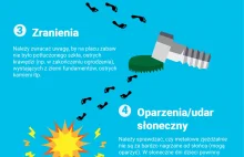 6 najczęstszych wypadków na placu zabaw (Infografika)