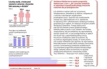 Pakiet Startowy, czyli pomysł rządu na walkę z bezrobociem i umowami...