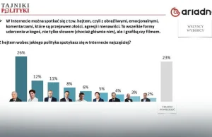 Sondaż: prezes Kaczyński znów obiektem największej nienawiści