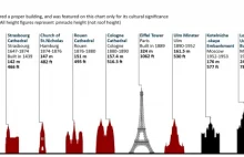 Najwyższe budynki w historii [ENG]