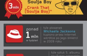 Najczęściej słuchana w sieci piosenka to nie "Happy"