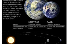 Odkryto najbardziej podobną do Ziemi egzoplanetę.