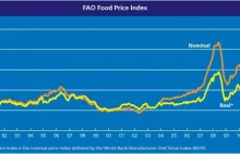Ostry wzrost cen żywności w lipcu