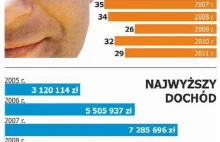 Ktoś wzbogacił się o 6,4 mln zł!