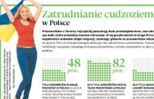 Pracownicy z zagranicy uratują nasz rynek?