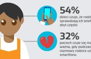 Rodzic wybiera dziecko czy… smartfon?