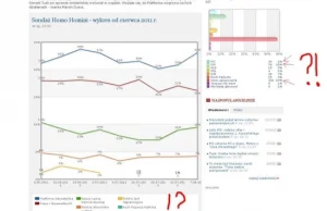 Sondaż wyborczy i czysta manipulacja