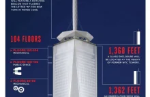 Nowe World trade center - Infografika