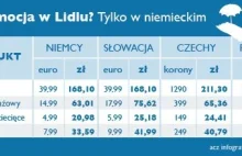 Niemiecki Lidl jest tańszy od polskiego. Porównanie cen