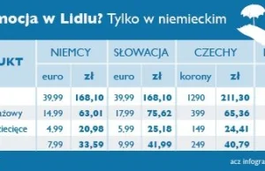 Niemiecki Lidl jest tańszy od polskiego. Porównanie cen