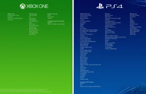 Ps4 vs Xbox One ilość dostępnych tytułów
