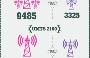 T-Mobile vs Play (infografika)