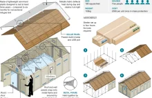 Składane schronienie zaprojektowane przez IKEA dla uchodźców (załączona grafika)