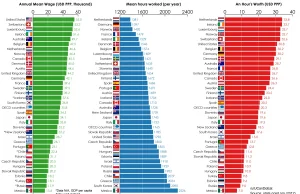 Ile wart jest Twój czas?