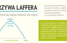 Krzywa Laffera – prawda – i mity. Korwin Mikke tłumaczy.