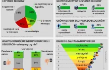 E-commerce i blogerzy. Historia z opisami produktów w tle.