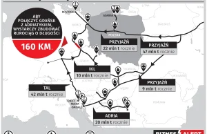 Hub naftowy Polska? Mocne uderzenie w Rosję lekką ropą z Arabii