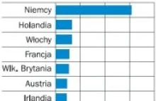 Ile pieniędzy wraca do krajów "starej" Unii z dotacji?