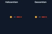 Heliocentryzm vs geocentryzm