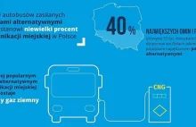 Polska światowym potentatem autobusów elektrycznych!