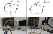 Sieci mikrofalowe - nowe narzędzie analizy grafów kwantowych