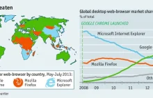 Przeglądarki internetowe - mapa popularności na świecie