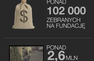 Udało się - Rysiek z Klanu zarobił na psy