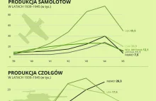 II wojna światowa w statystykach [INFOGRAFIKA