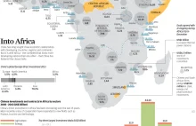 Mapa Chińskich Inwestycji w Afryce