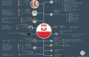 Cena państwa 2012: zapłacimy 10 proc. podatków więcej niż rok temu.