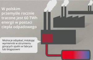 Ciepło przyjeżdża ciężarówką - pomysł polskiego start-upu Enetech