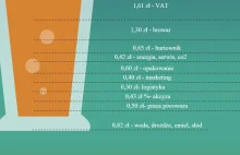 Piwo. Ile to kosztuje?