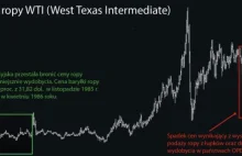 Tania ropa zalewa świat, a na odbicie cen poczekamy kilka lat.