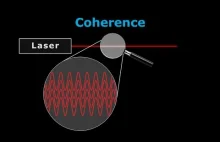 How Lasers Work - A Complete Guide