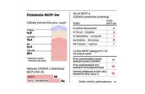 Autostrady częściowo za darmo