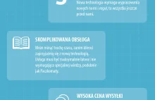 Wysyłka produktów dronem - czy to ma sens?