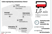 Dzień, w którym Unia może rozjechać Ubera