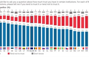 Policyjne "statystyki" jak zwykle oderwane od rzeczywistości