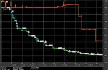 Flash crash po IPO, z 16 dolarów do 4 centów w niecałą sekundę