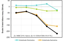 Woda z topniejącej Antarktydy zamieniłaby Polskę w jezioro o głębokości 8 m