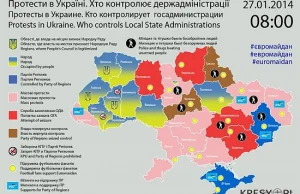 Ukraina: Pacyfikacje w regionach :: społeczeństwo