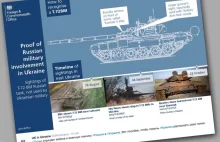 Brytyjczycy pokazują Rosjanom: tak wyglądają wasze czołgi w Donbasie