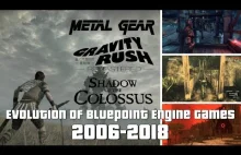 Evolution of Bluepoint Engine Games...