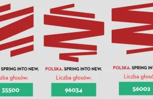 Nie będzie „sprężynowego” logo Polski: za mało głosów, za dużo krytyki
