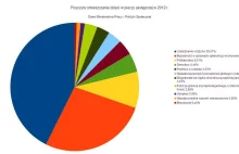 Przyczyną co piątego odebrania dziecka jest bieda